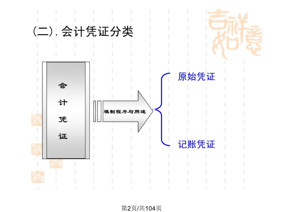 程会计凭证讲义