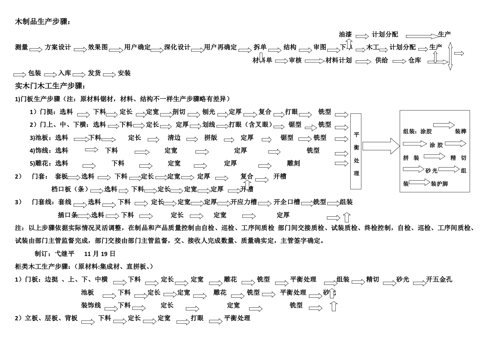 整木家居生产作业流程