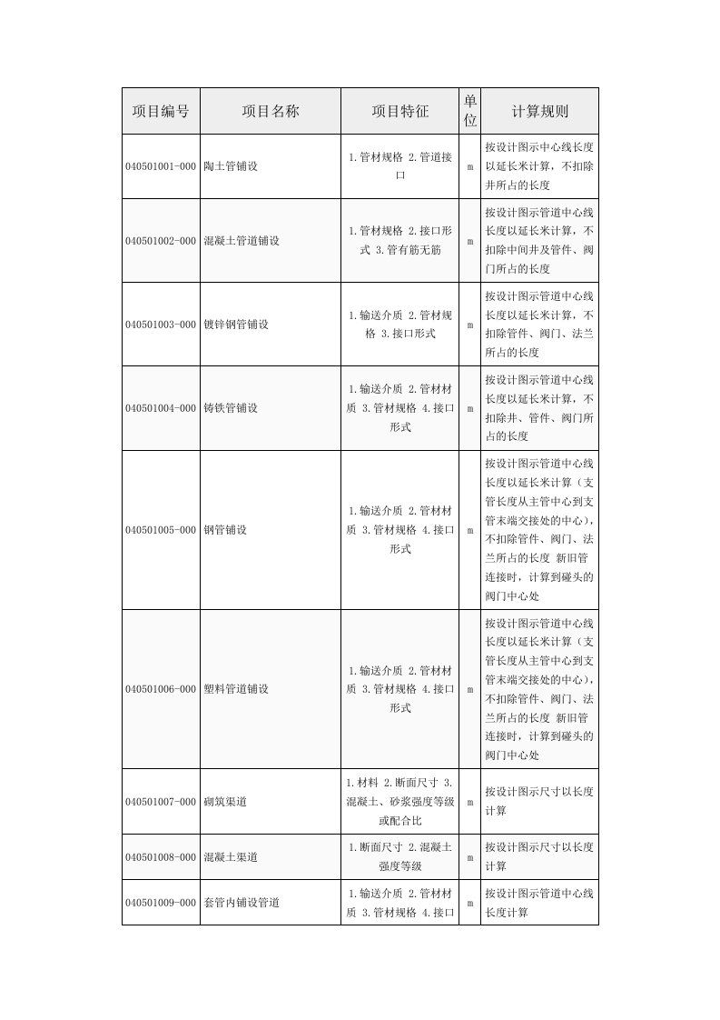 市政管网工程量计算规则