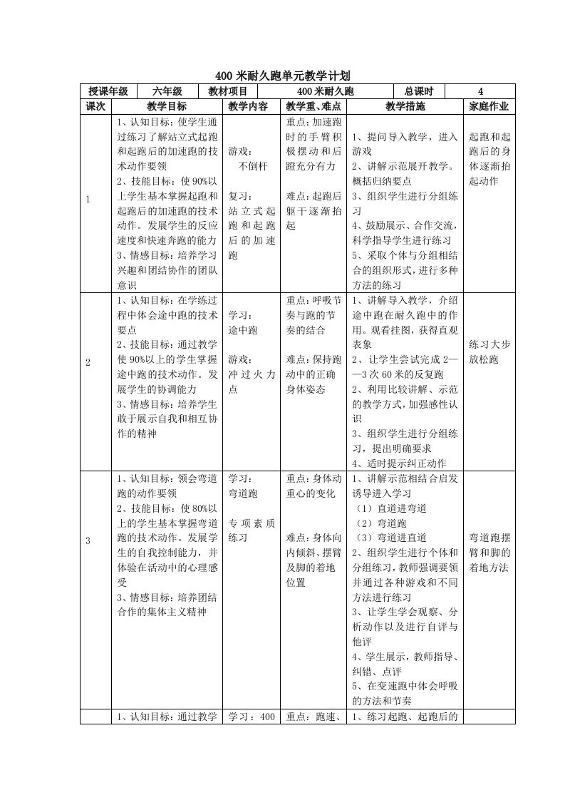 400米耐久跑单元教学计1