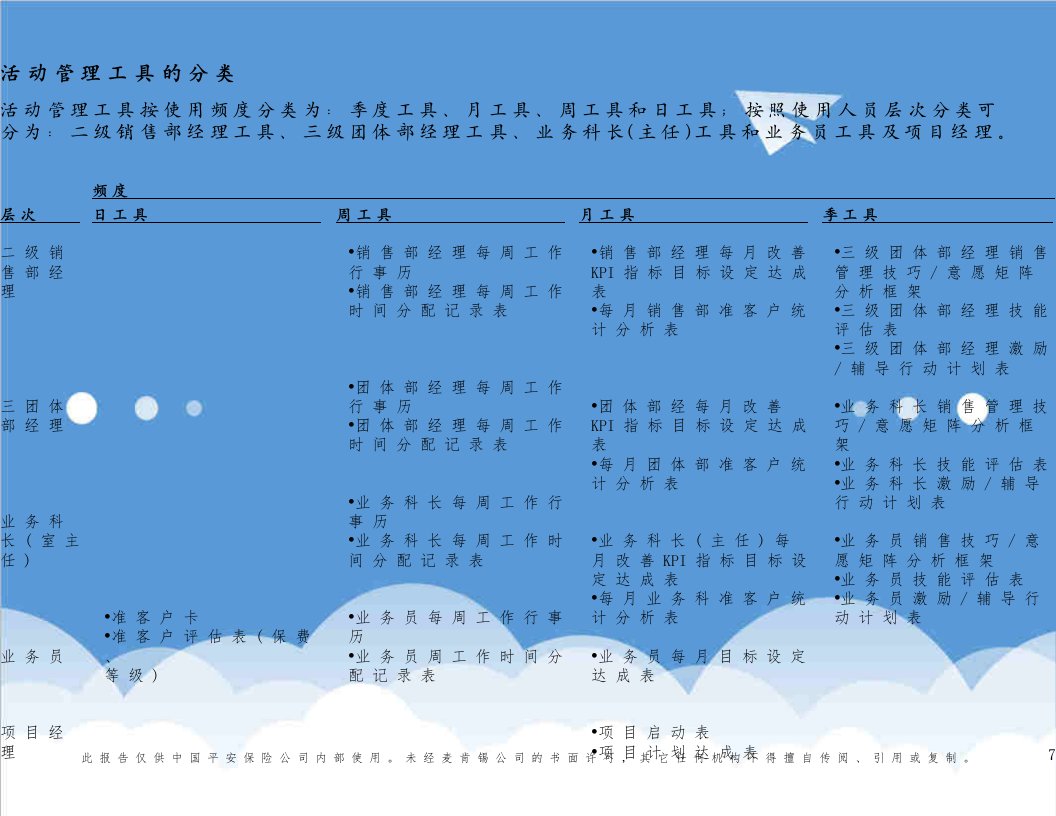 活动管理工具的分类