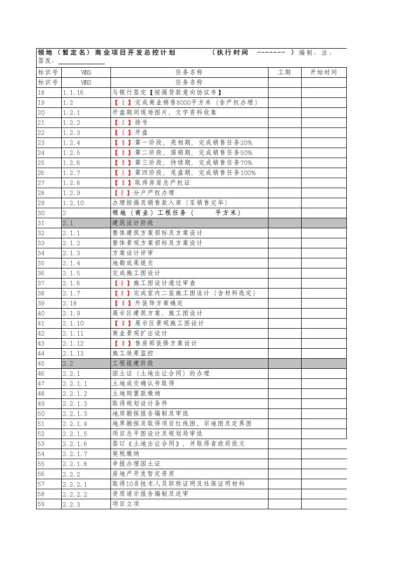 房地产公司项目总控计划模板(1)