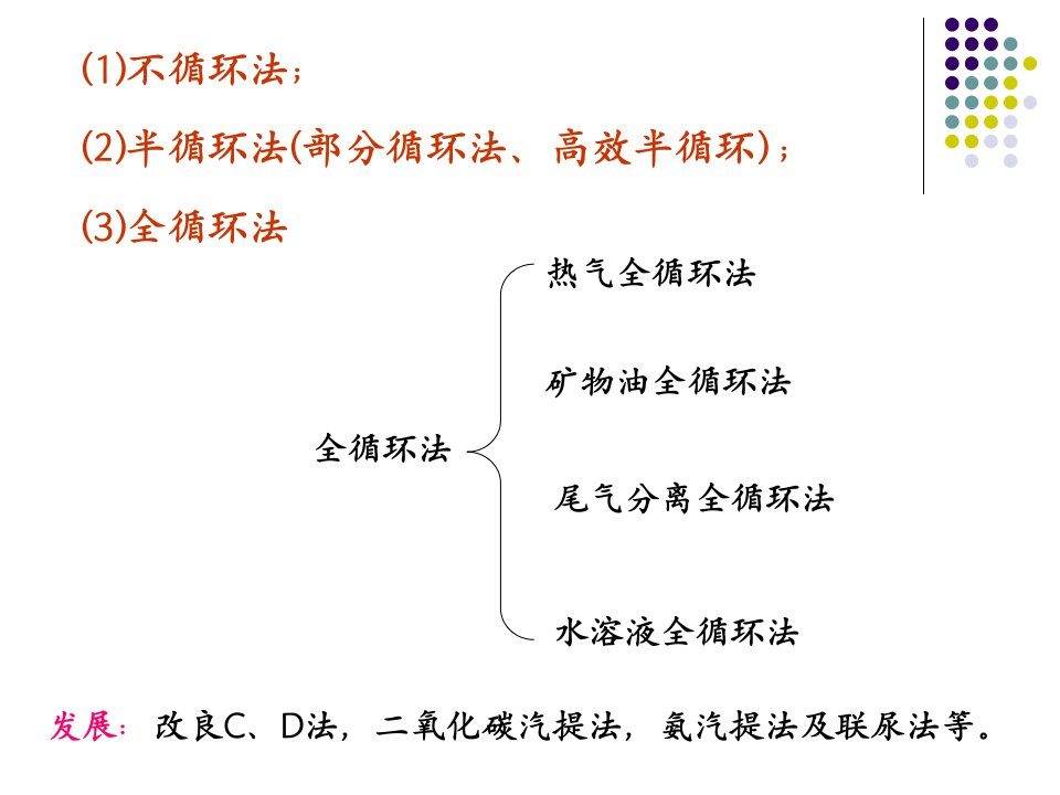 精选尿素生产技术