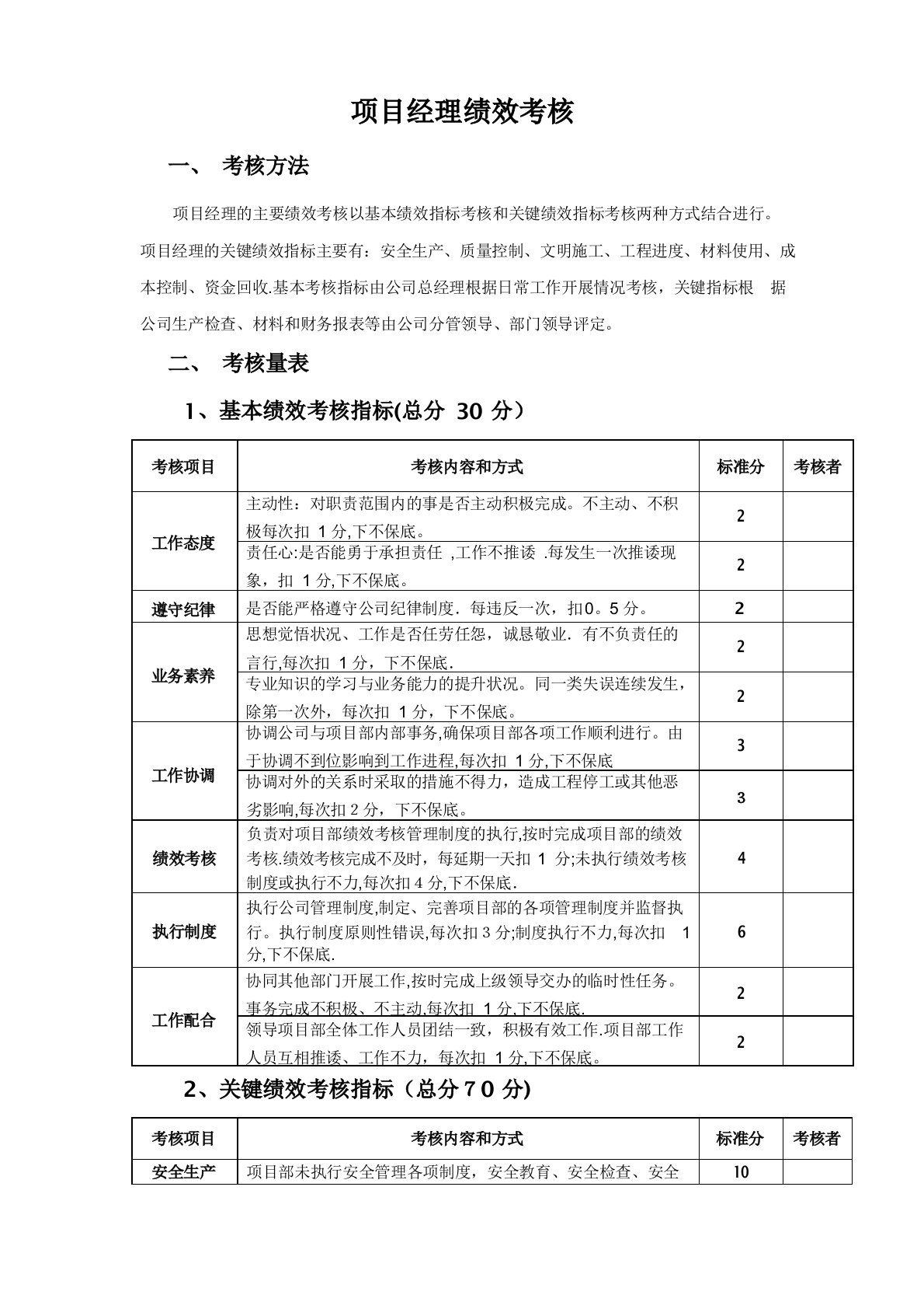 建筑公司绩效考核,考核办法