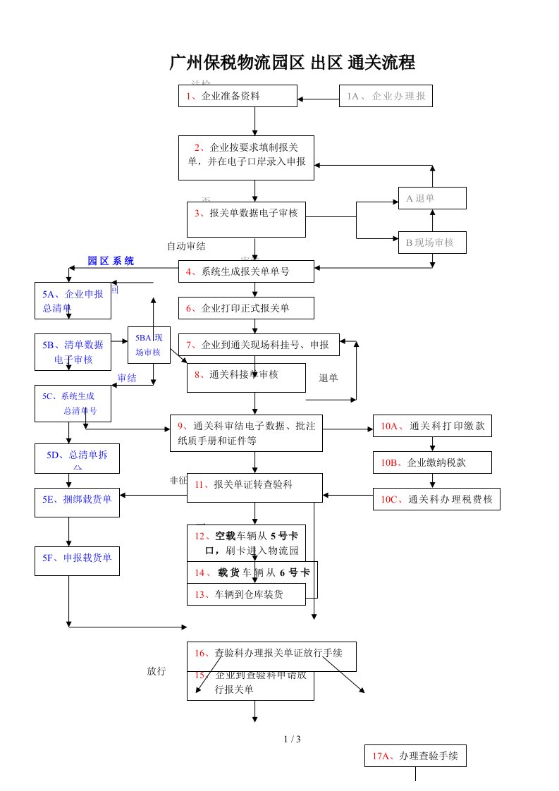 广州保税物流园区