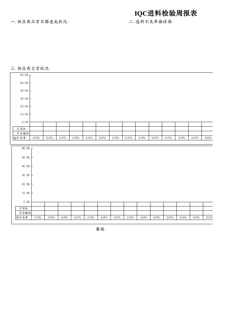 年度报告-IQC、IPQC、OQC、客诉周报表