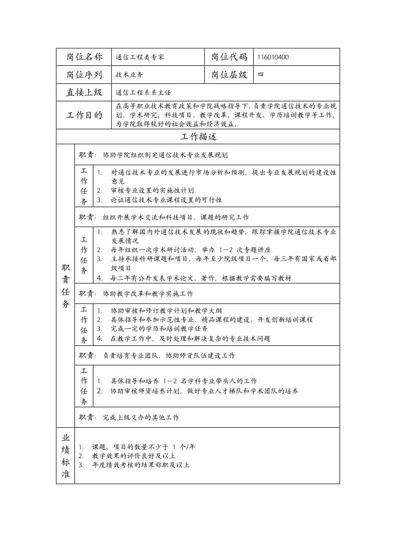 建筑资料-岗位说明书通信工程类专家