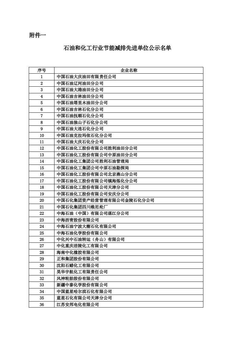 石油和化工行业节能减排先进单位公示名单-附件一