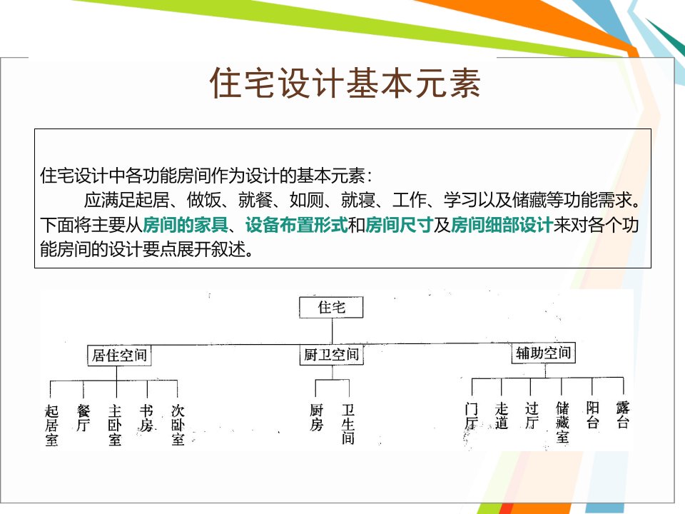 室内设计尺寸人体工程学PPT专业课件