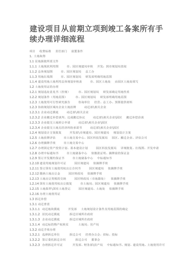建设项目从前期立项到竣工备案所有手续办理详细流程