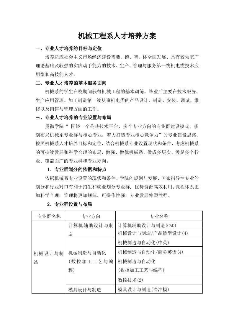 精选机械工程系人才培养方案