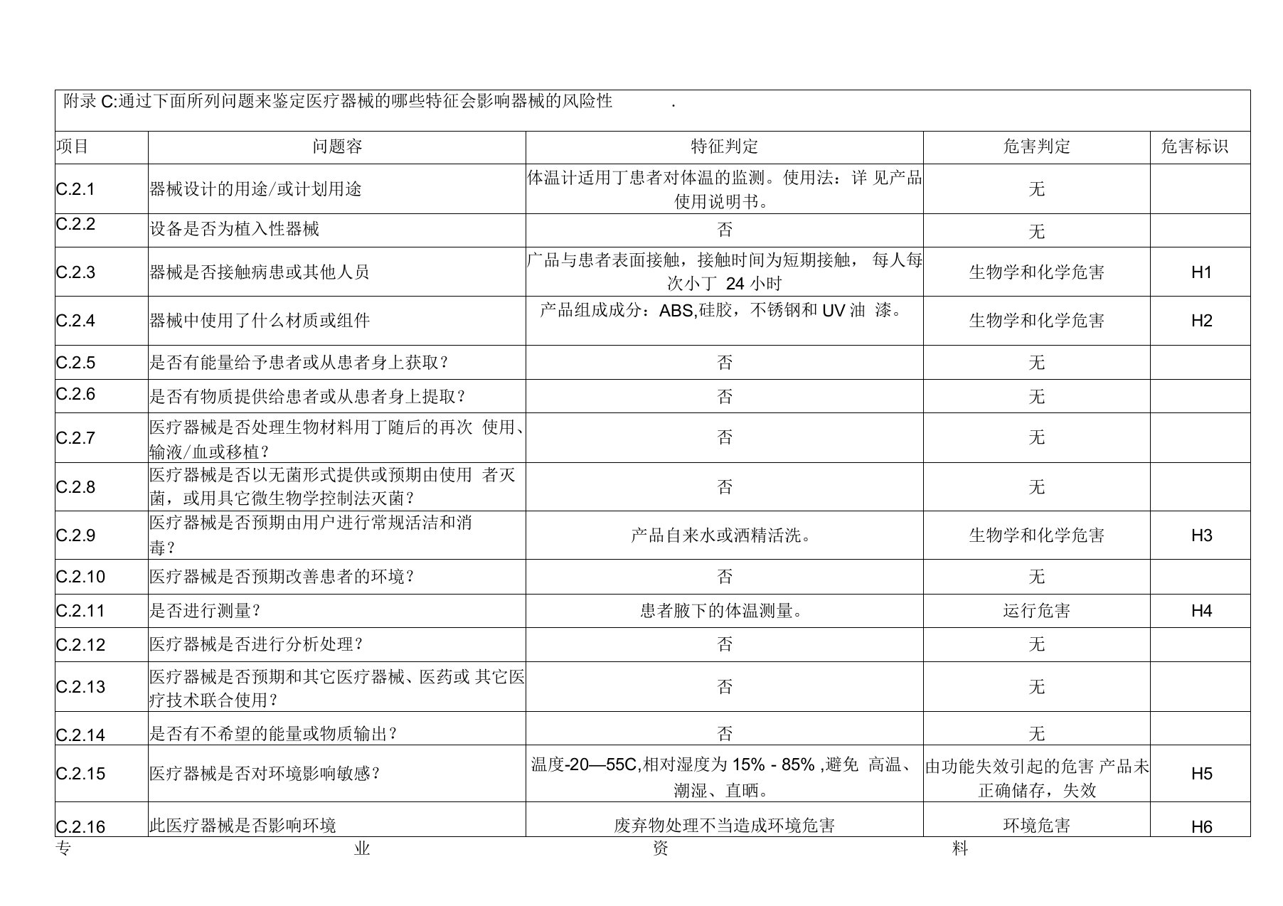 医疗器械风险管理危险源分析模板