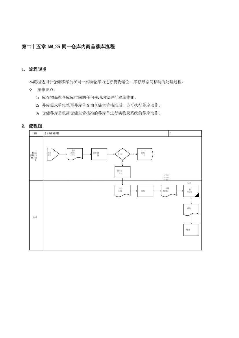 第25章-MM-25同一仓库内商品移库流程-UM-MM25-IM-TransferLocal