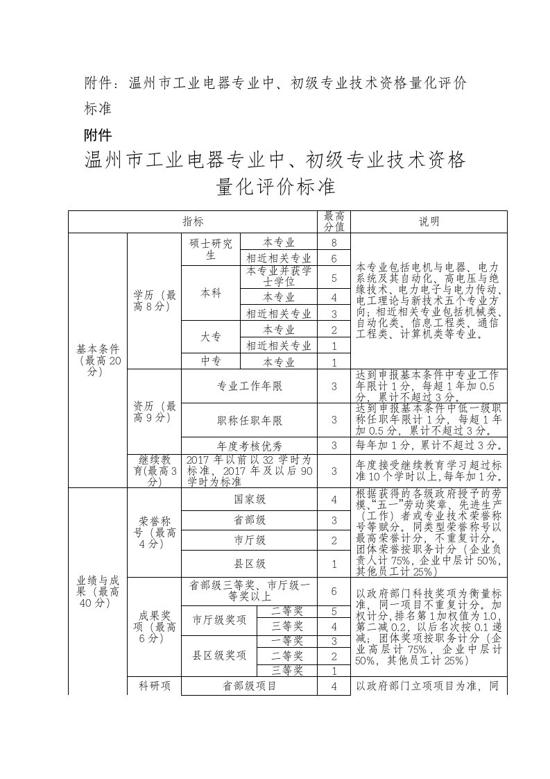 附件：温州市工业电器专业中、初级专业技术资格量化评价标准