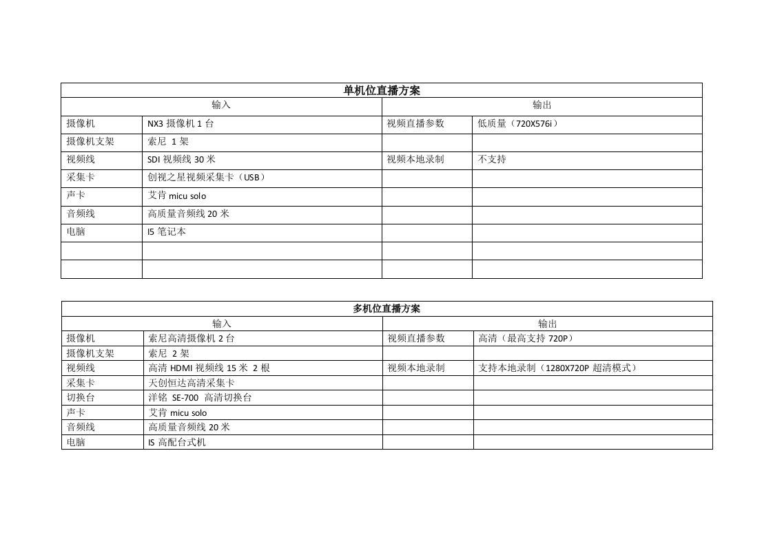 高清网络直播设备方案