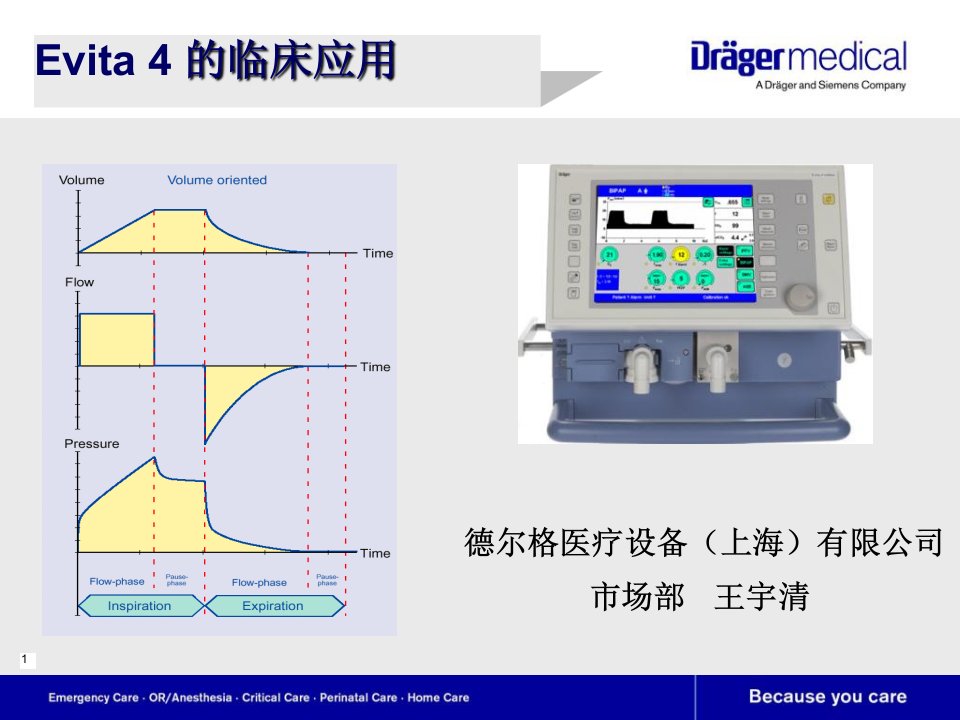 Draeger呼吸机的临床应用-EVITA