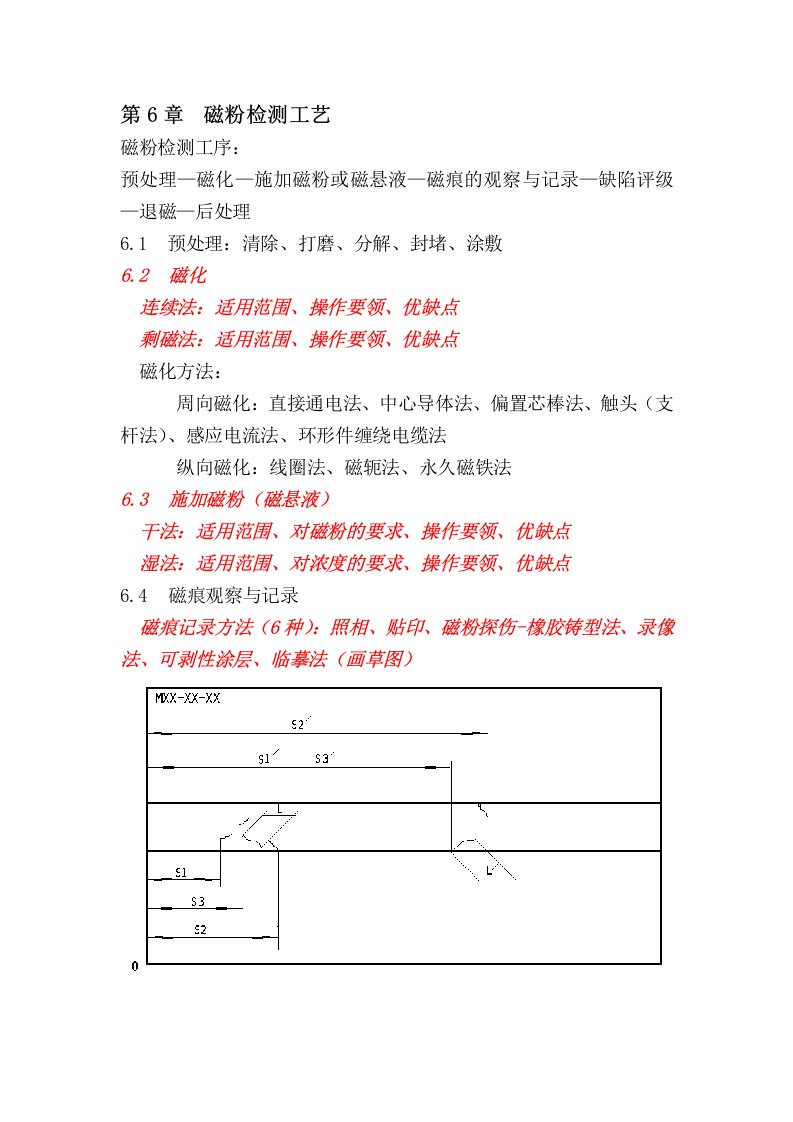 磁粉检测工艺