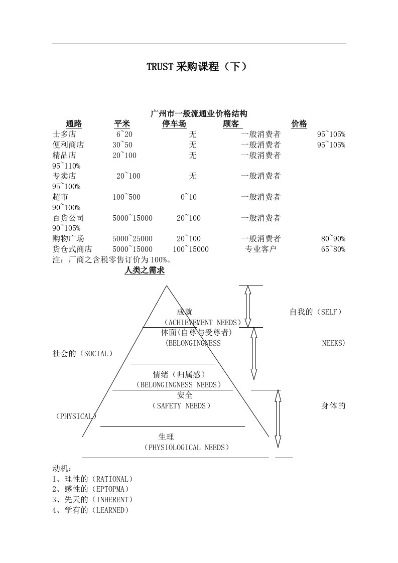 TRUST好又多百货商业广场有限公司采购课程-下(doc40)-采购管理