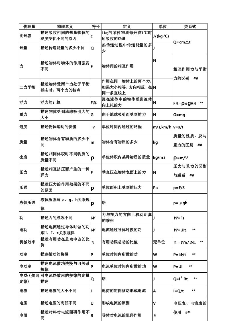 初中物理公式大全打印版