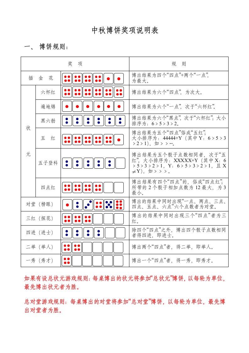 中秋博饼游戏规则与奖品设置