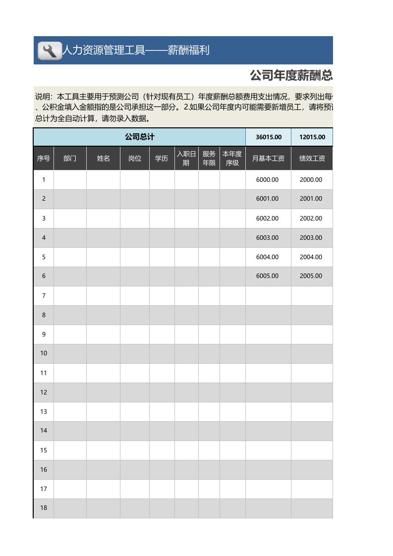 企业管理-公司年度薪酬总额预算表现有员工