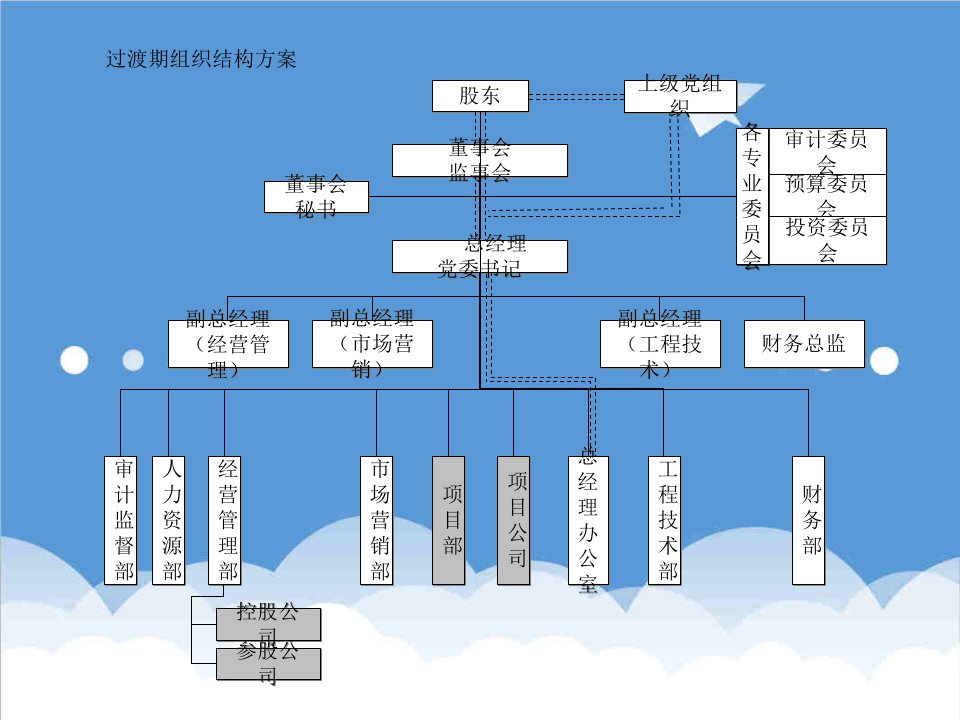 房地产经营管理-中远地产组织架构方案1