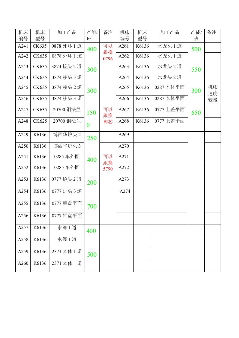 数控车间机床产能分析表2