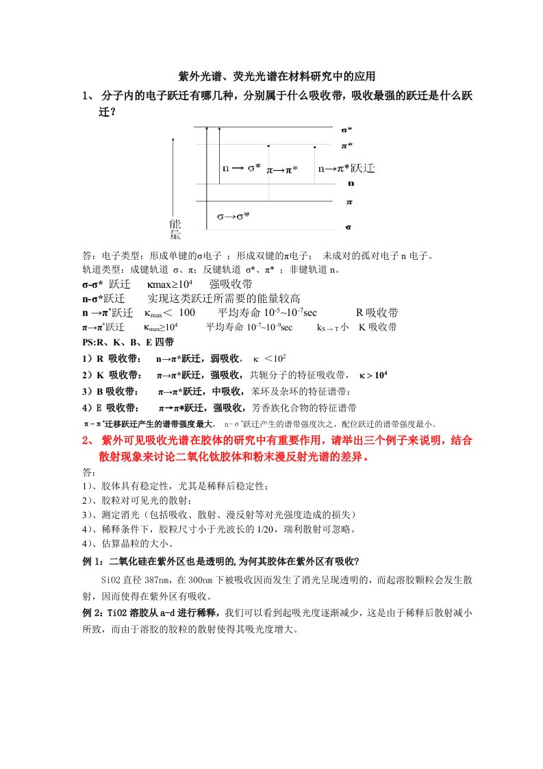 材料研究方法