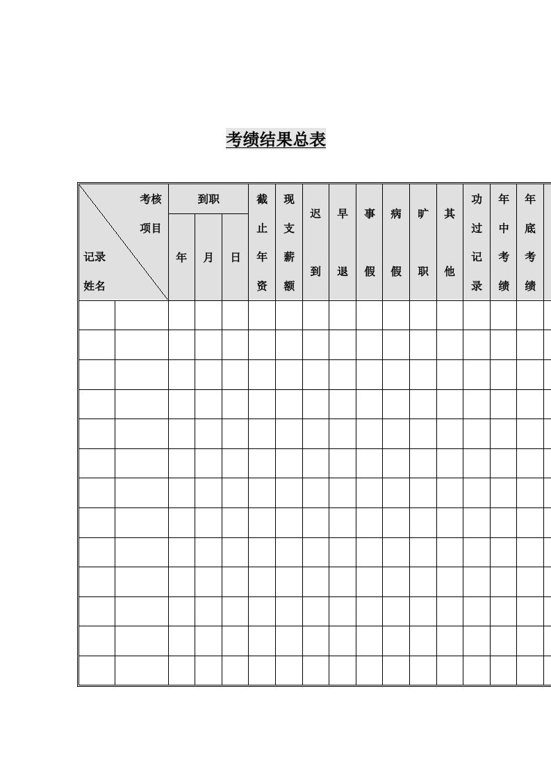 公司考绩结果总记录表