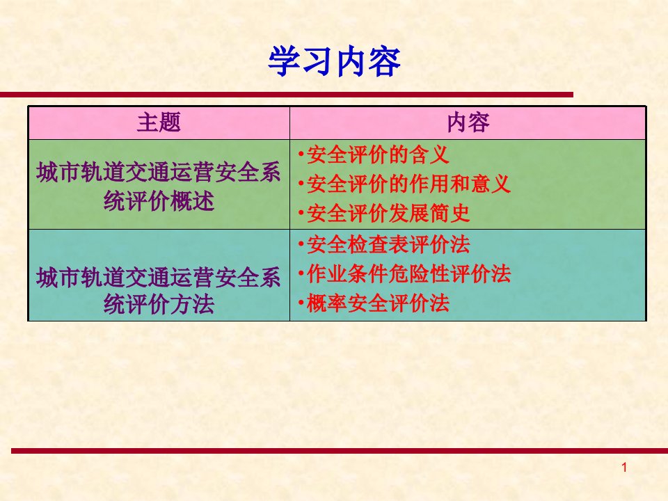 城市轨道交通运营安全系统评价要点课件