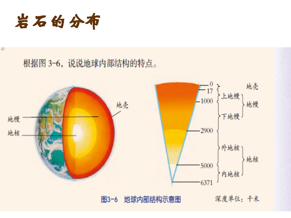 浙教版科学七年级上册3.3组成地壳的岩石公开课课件