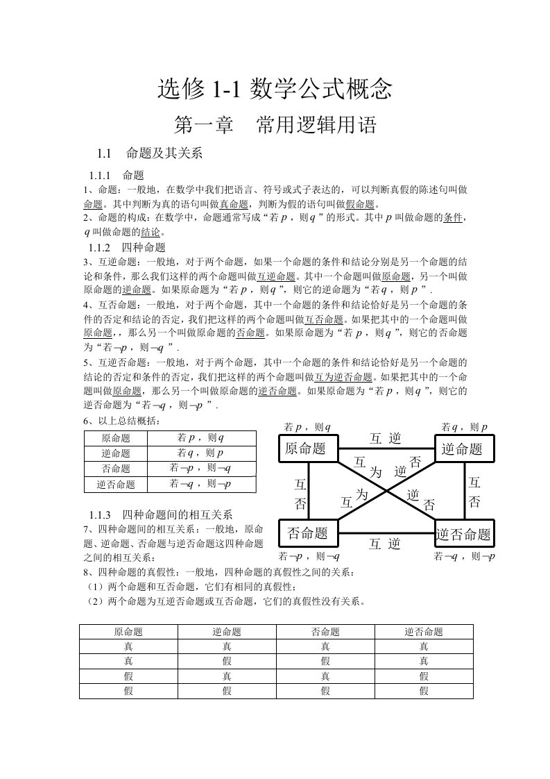 高中数学选修1-1公式概念总结