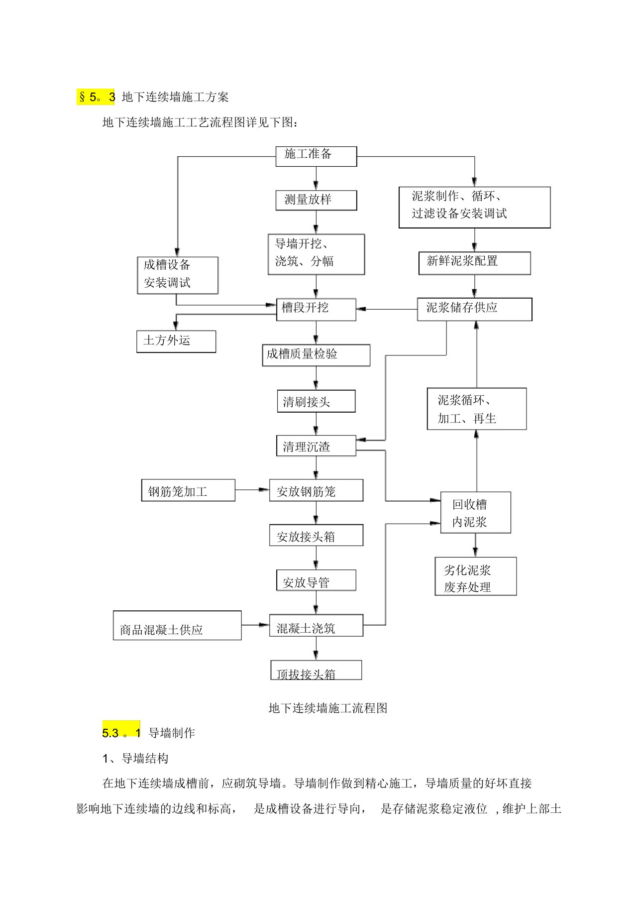 地下连续墙施工方案