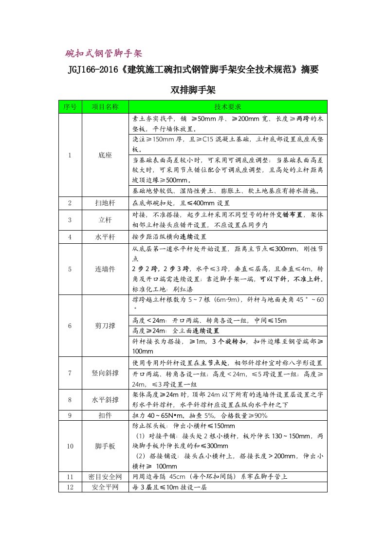 碗扣式脚手架安全技术规范JGJ