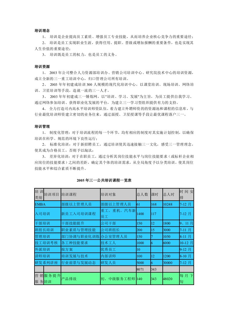 三一重工公司员工培训