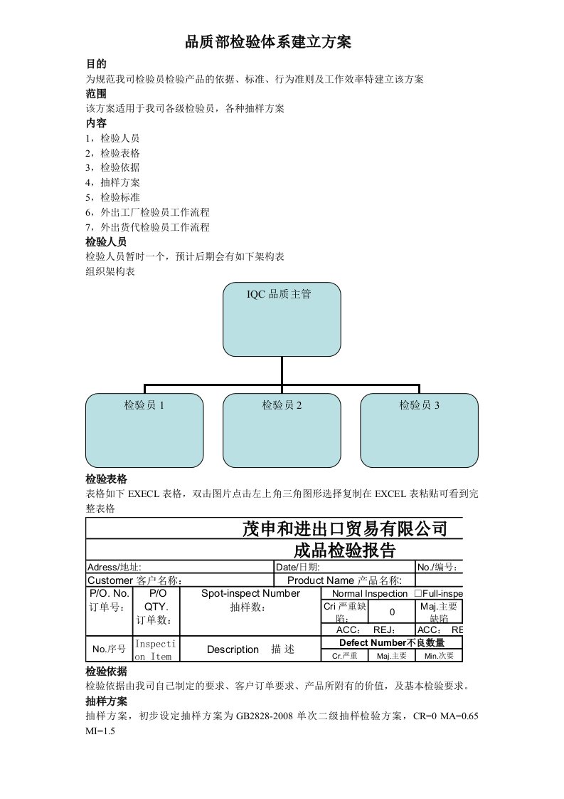 品质部检验体系建立方案