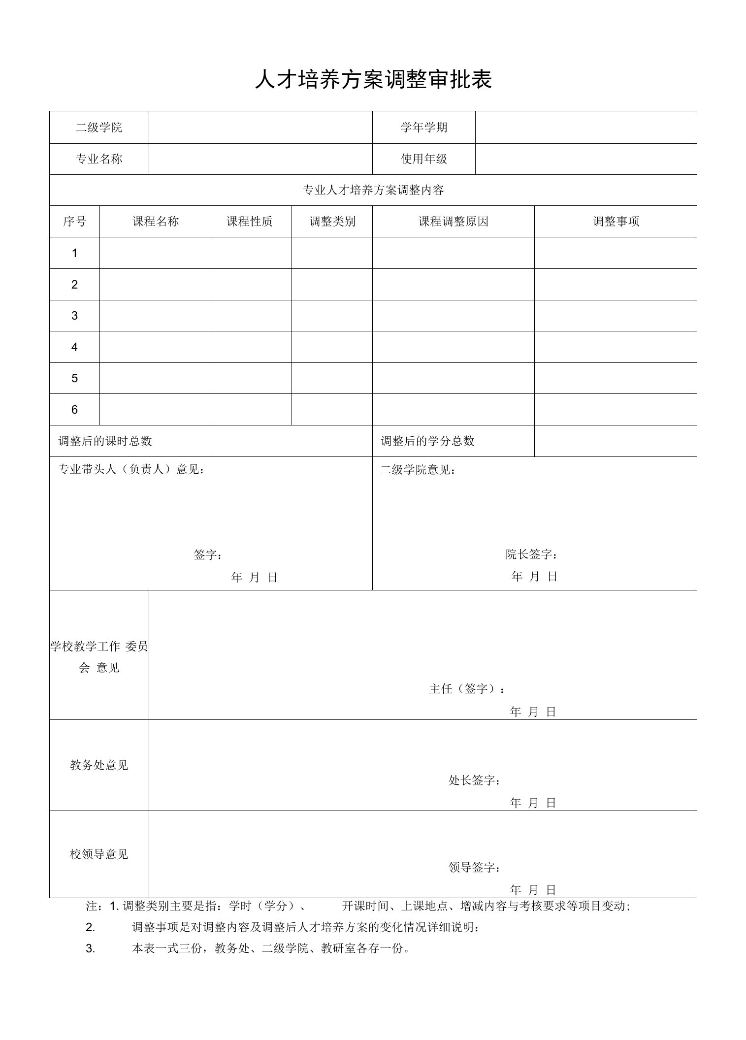 人才培养方案调整审批表