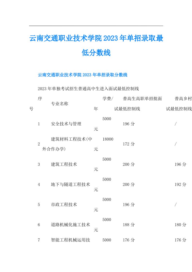 云南交通职业技术学院单招录取最低分数线