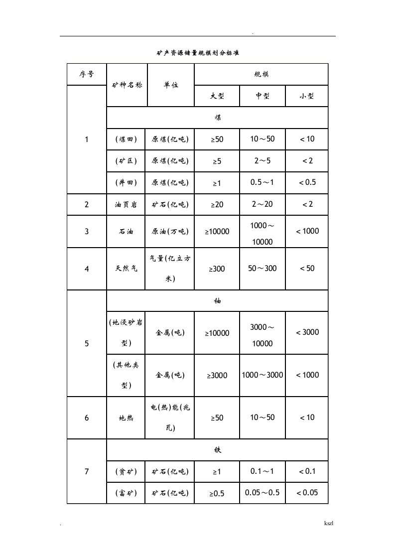 矿产资源储量规模划分标准