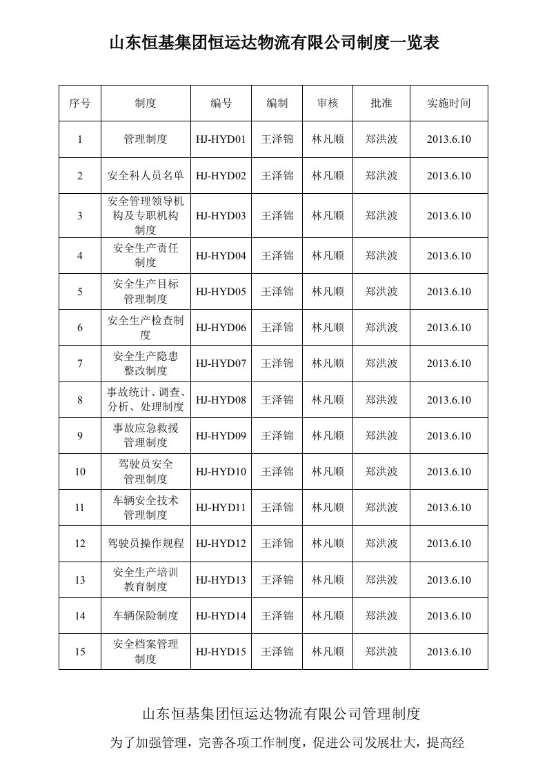 物流公司安全管理制度汇编