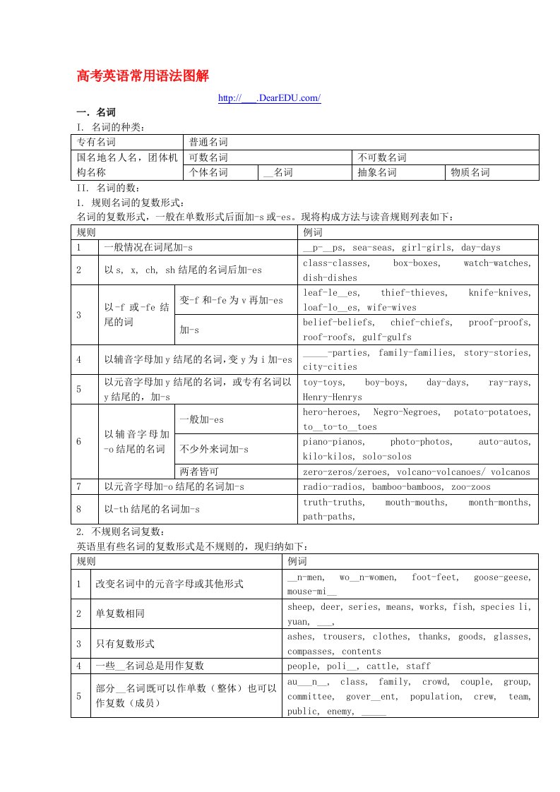 高考英语常用语法图解