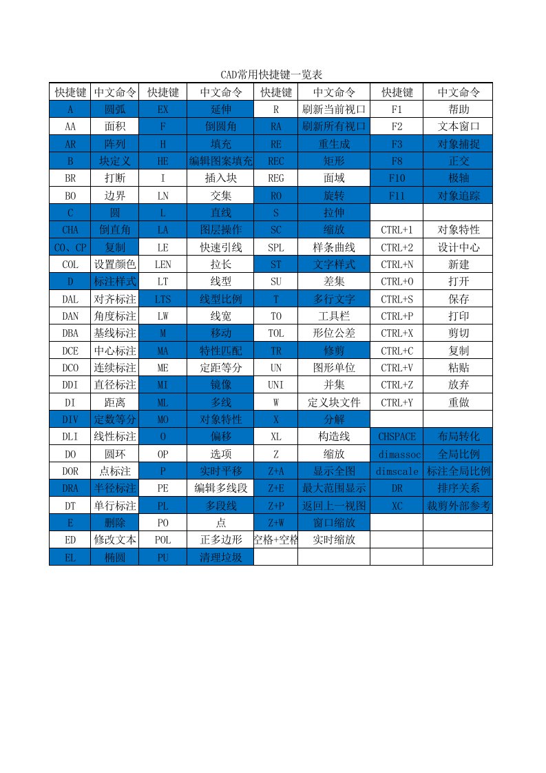 CAD常用快捷键一览表