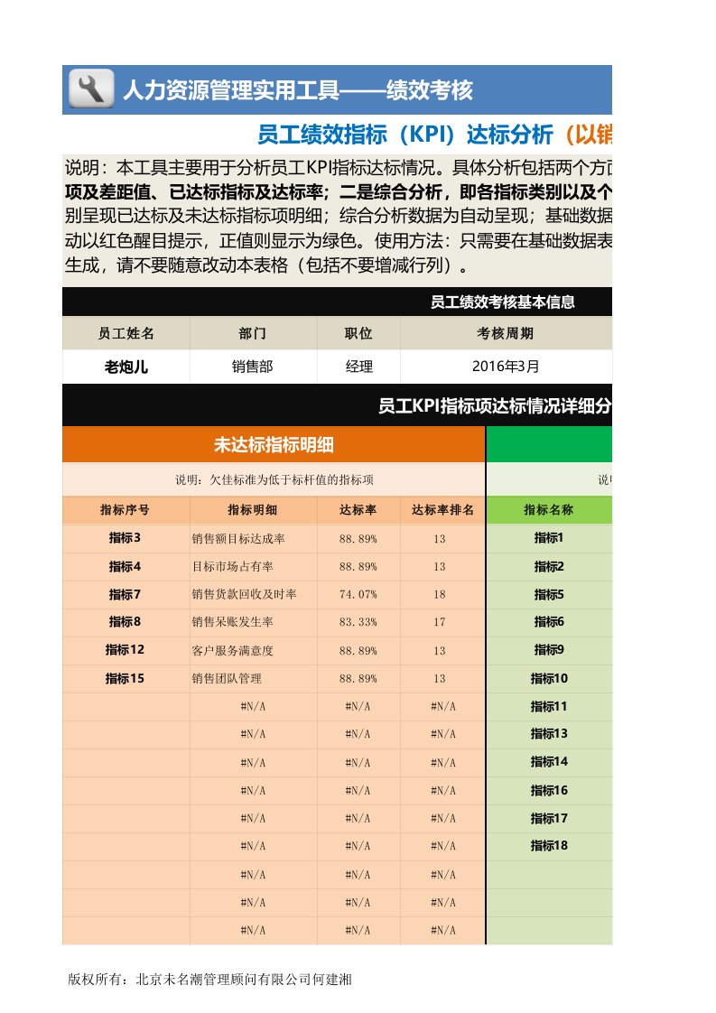 企业管理-员工绩效指标KPI达标分析以销售经理为例