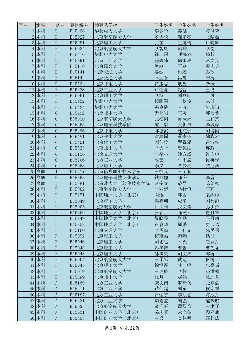 2015年全国大学生电子设计竞赛北京赛区获奖名单分解