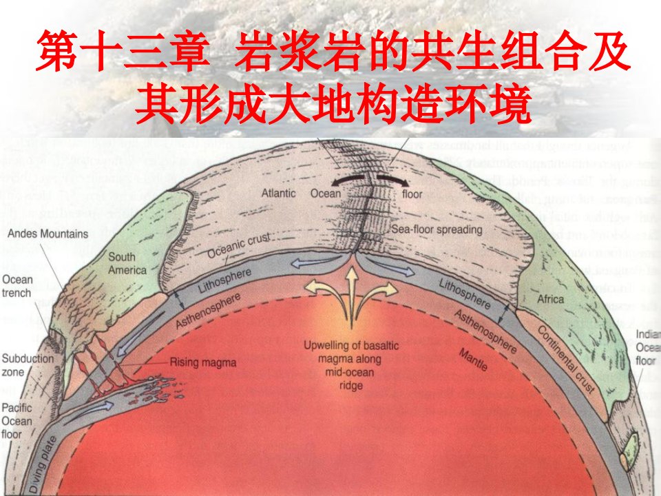 最新岩浆岩的共生组合及其形成大地构造环境PPT课件