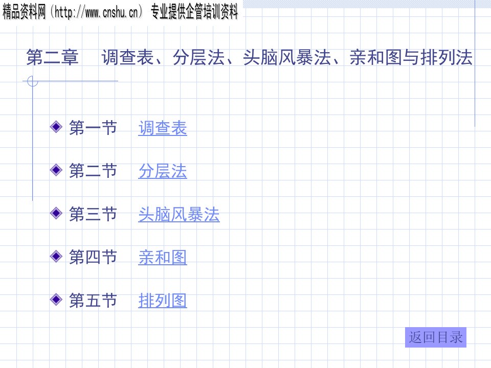 [精选]调查表、分层法、头脑风暴法、亲和图等