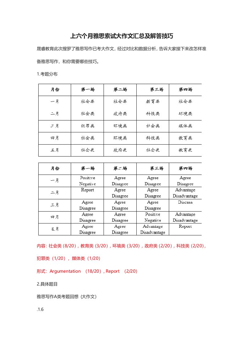 2021年上半年雅思考试大作文汇总及解答技巧