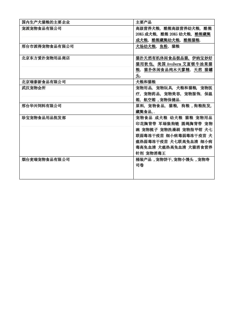 国内生产犬猫粮的企业