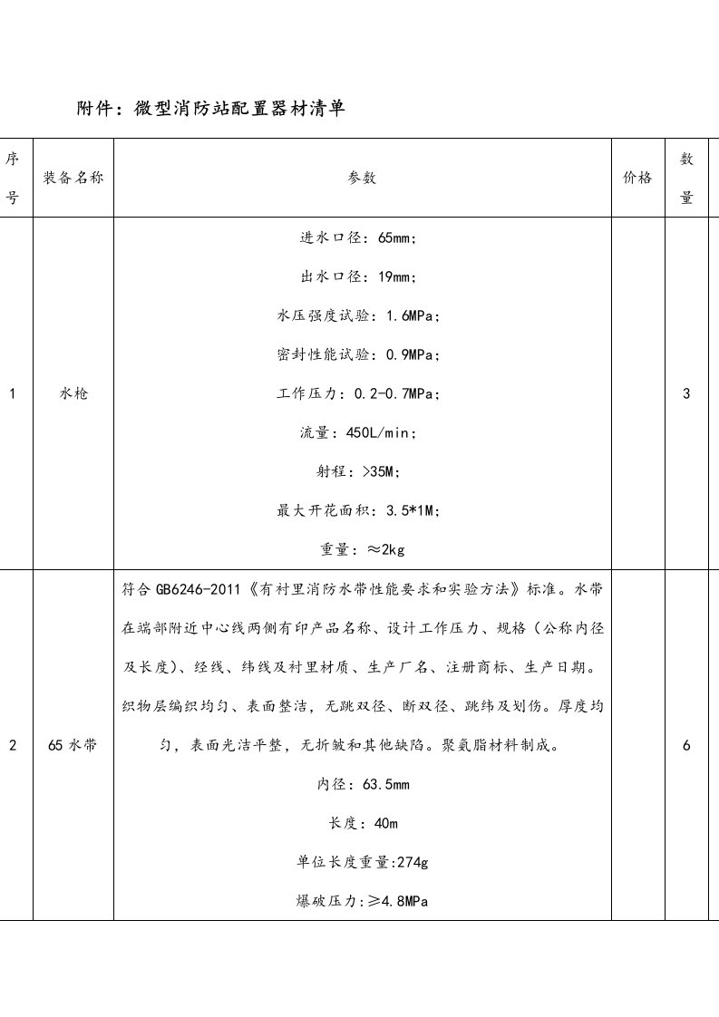 微型消防站配置器材清单