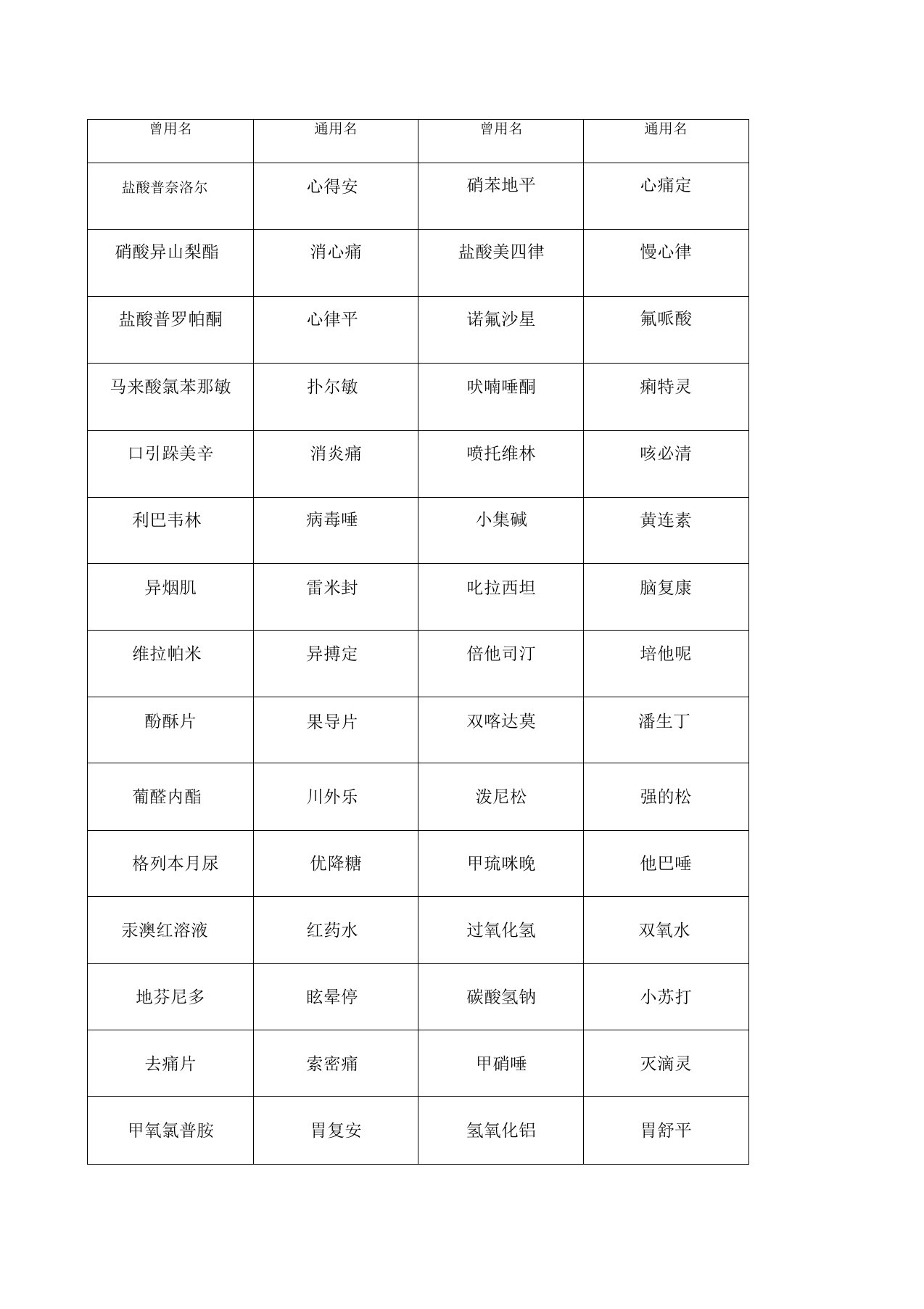 常用药物的曾用名及通用名